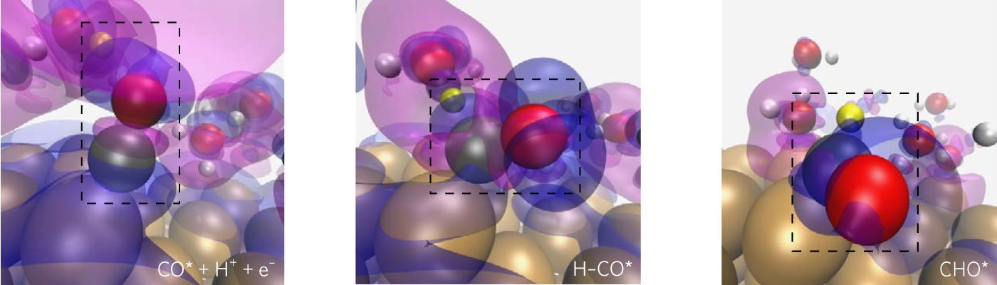 Understanding catalysis